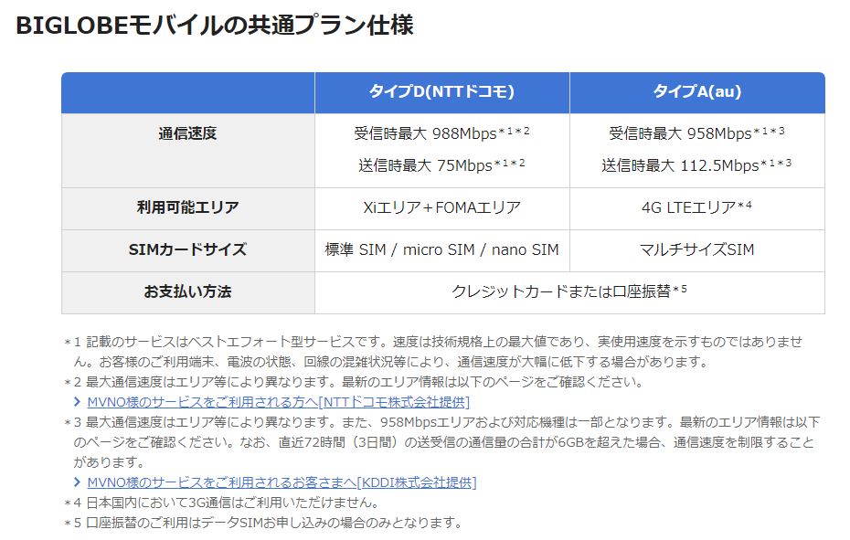 Docomo回線とau回線